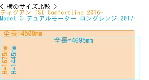 #ティグアン TSI Comfortline 2016- + Model 3 デュアルモーター ロングレンジ 2017-